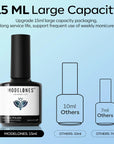 Modelones Chameleon Blue Gel Nail Polish